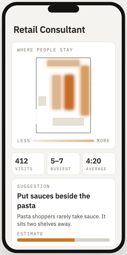 The Retail Consultant report on a phone
